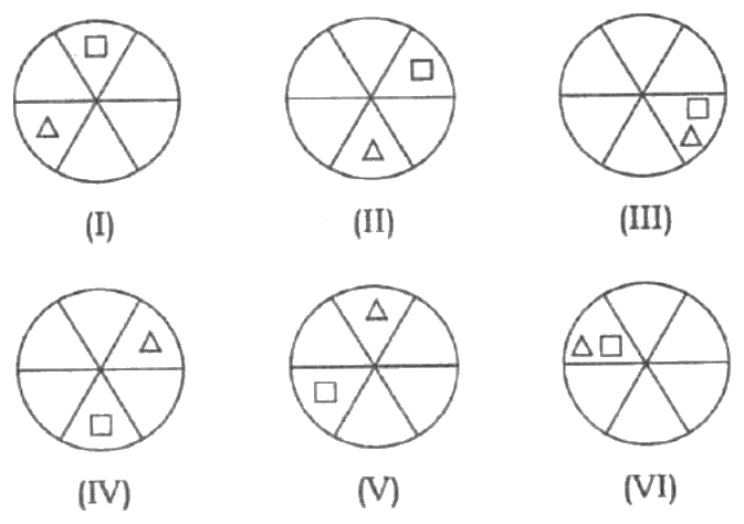 Six divided circles I to VI with square and triangle in sectors